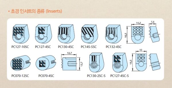 Carbide Insert