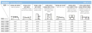 S Sec 02 04 09 Pro Chart Img 01 02