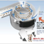 Magicseparator