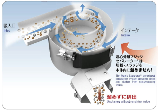 Magicseparator
