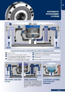 231031 Aps Catalogue En Page 05