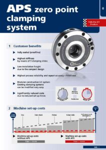 231031 Aps Catalogue En Page 07