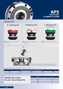 231031 Aps Catalogue En Page 10